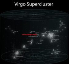 Supercluster virgo